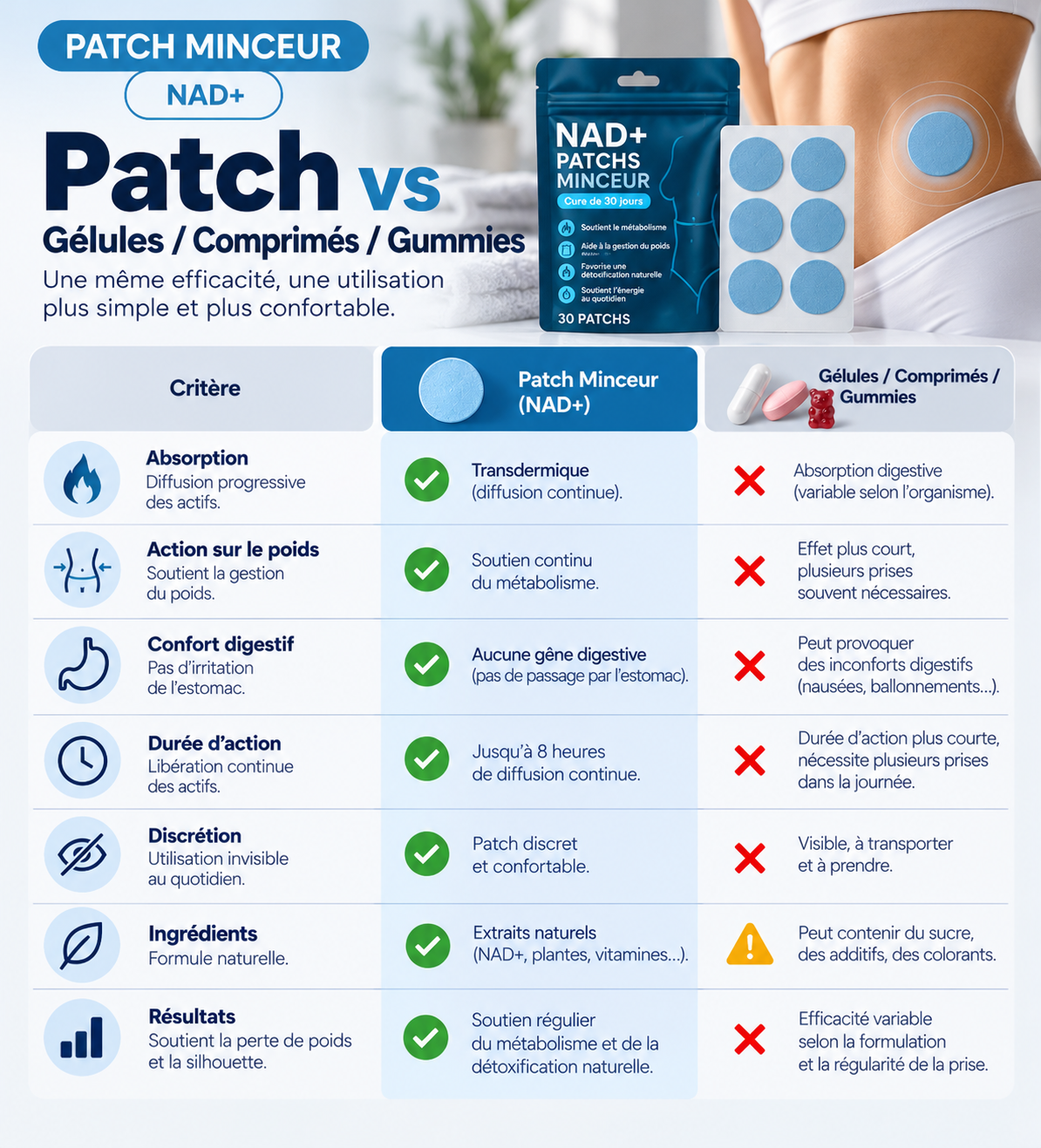 Patch Minceur