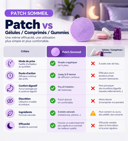 Patch Sommeil